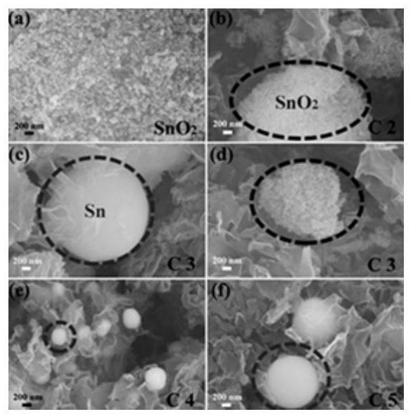 Preparation method of frequency-adjustable (SnO2/Sn/rGO) composite wave-absorbing material