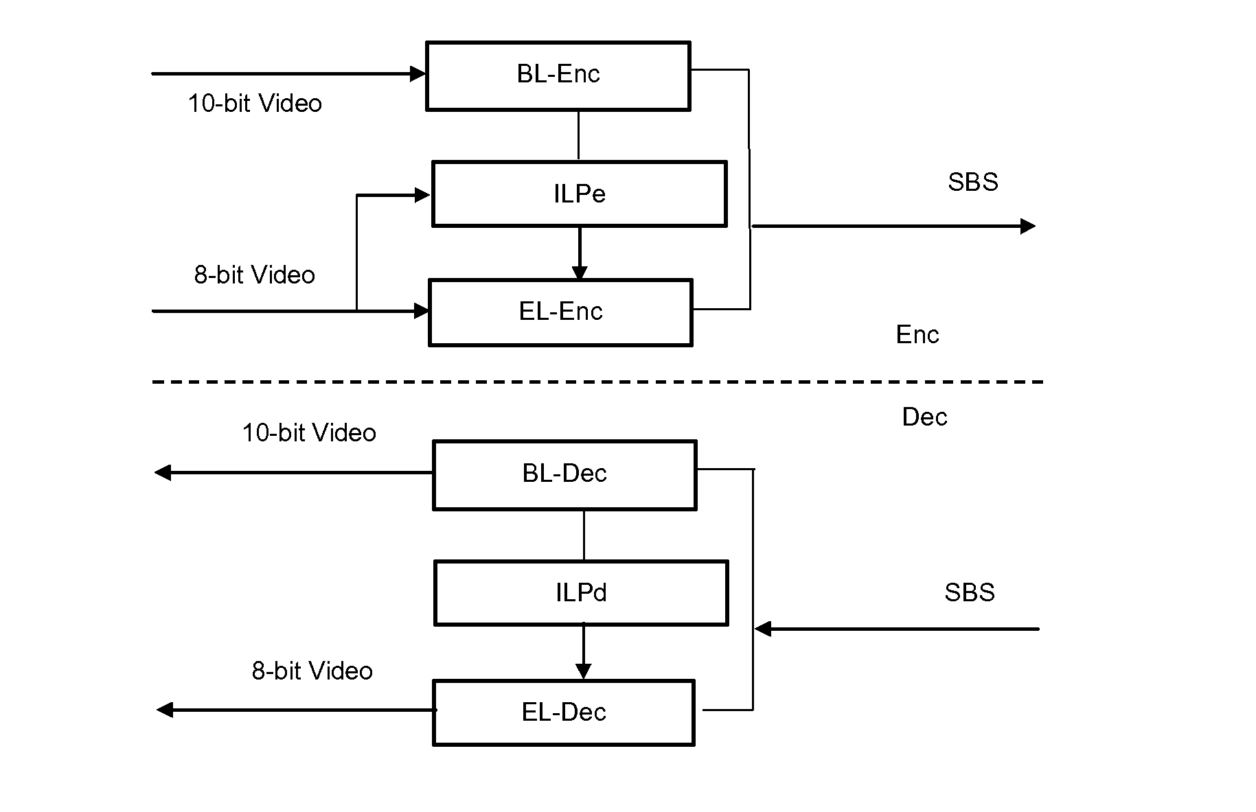 Method and apparatus for encoding video data, method and apparatus for decoding encoded video data and encoded video signal