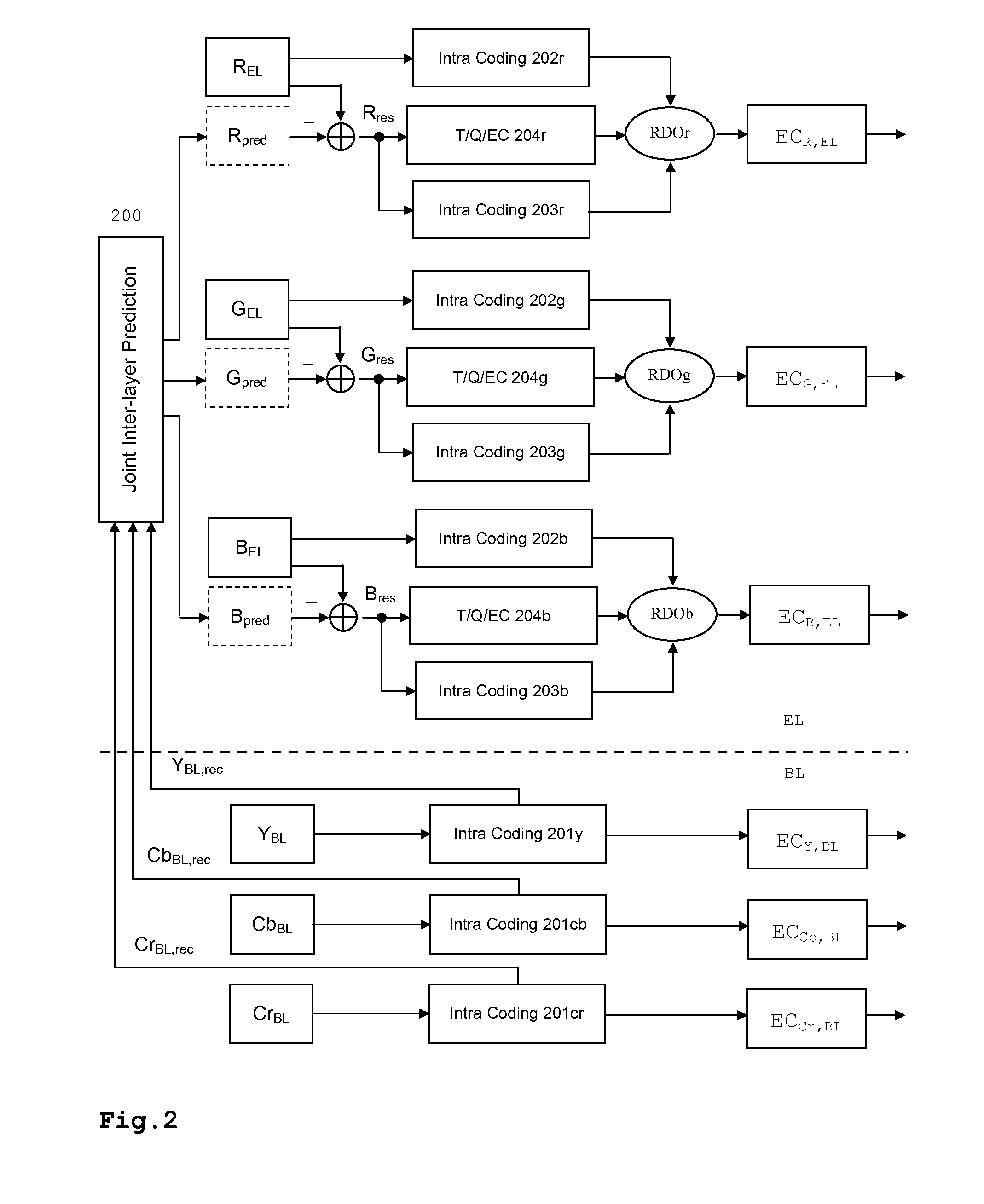 Method and apparatus for encoding video data, method and apparatus for decoding encoded video data and encoded video signal