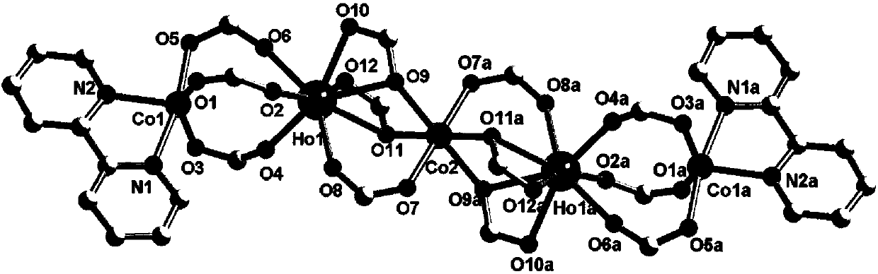 A kind of zero-dimensional linear pentanuclear ln2co3 magnetic material and its preparation method