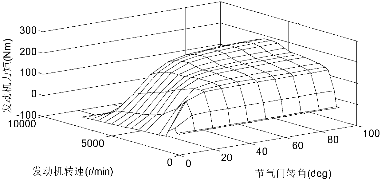 A Vehicle Adaptive Cruise Control Method Considering Multiple Objectives