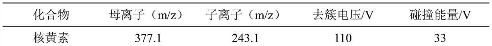 A method for simultaneous determination of seven pigments in eggs