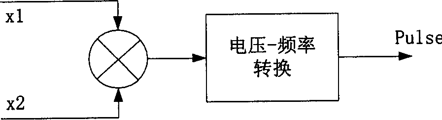 Product-to-pulse conversion method and circuit