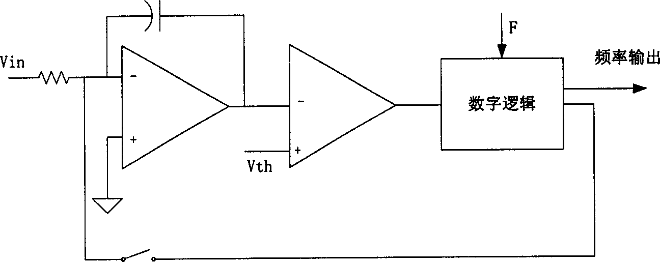 Product-to-pulse conversion method and circuit