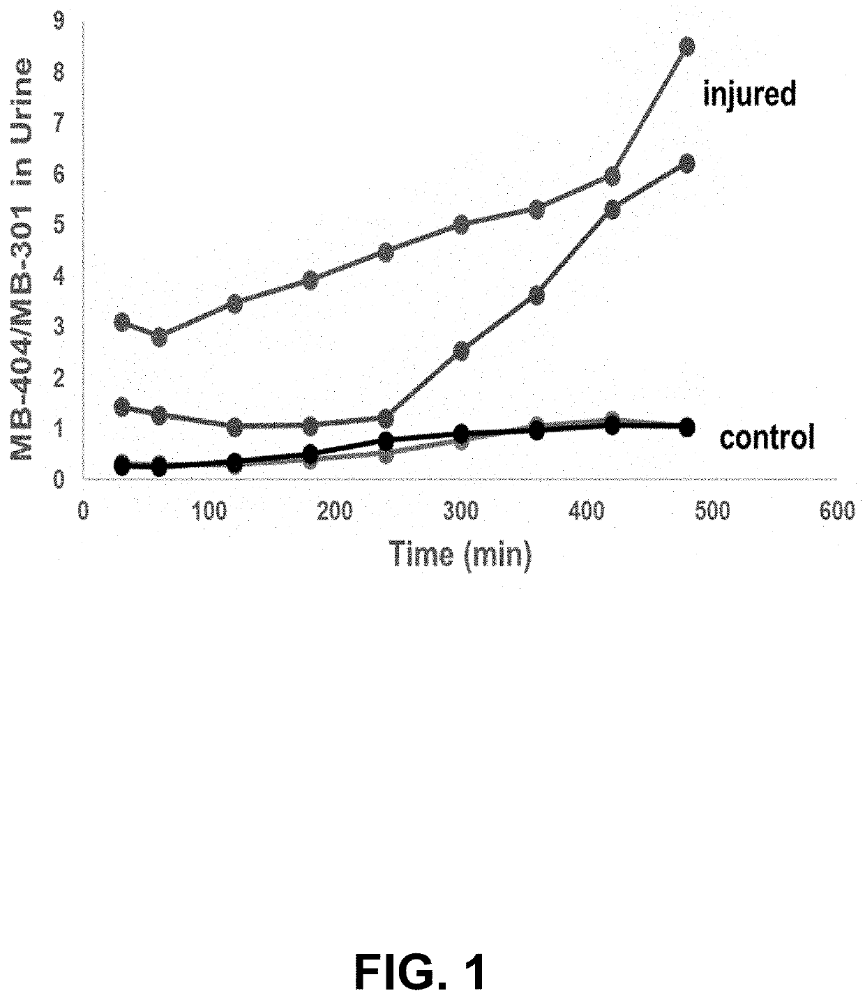 Methods of monitoring mucosal healing