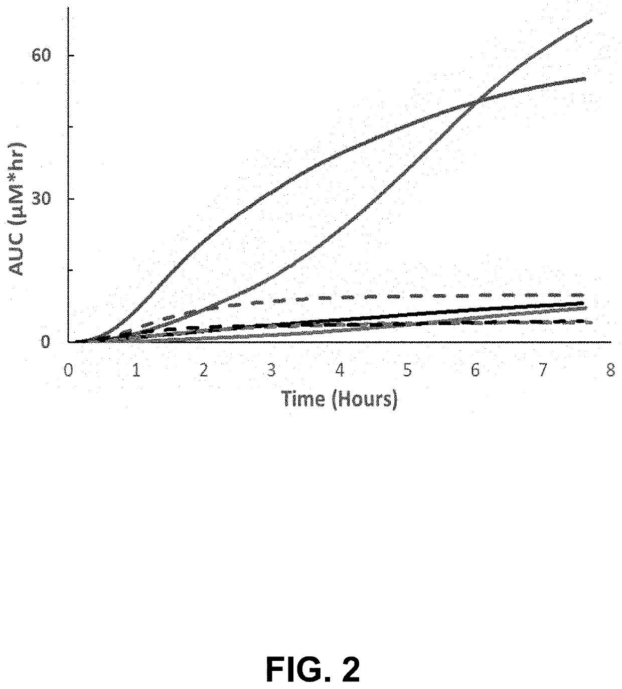 Methods of monitoring mucosal healing