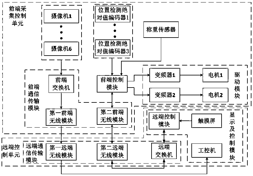 Bridge crane automatic control device