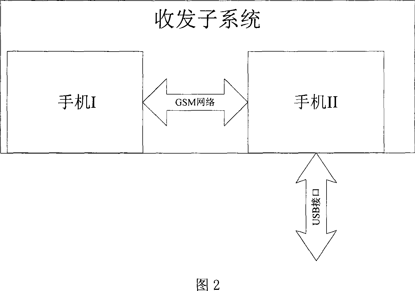 Home long-distance management device