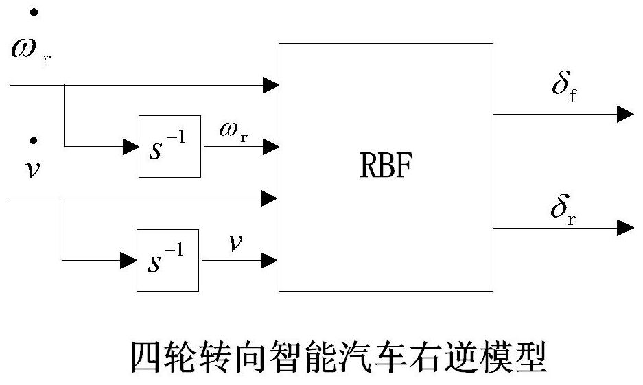 Pseudo-decoupling controller and control method for four-wheel steering smart car