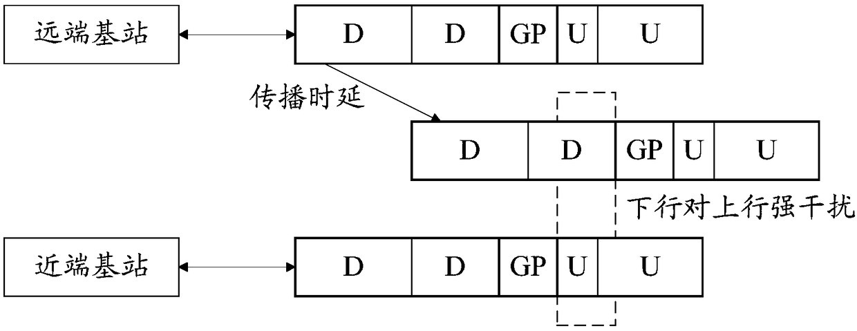 Configuration method and device for physical random access channel (PRACH) and base station