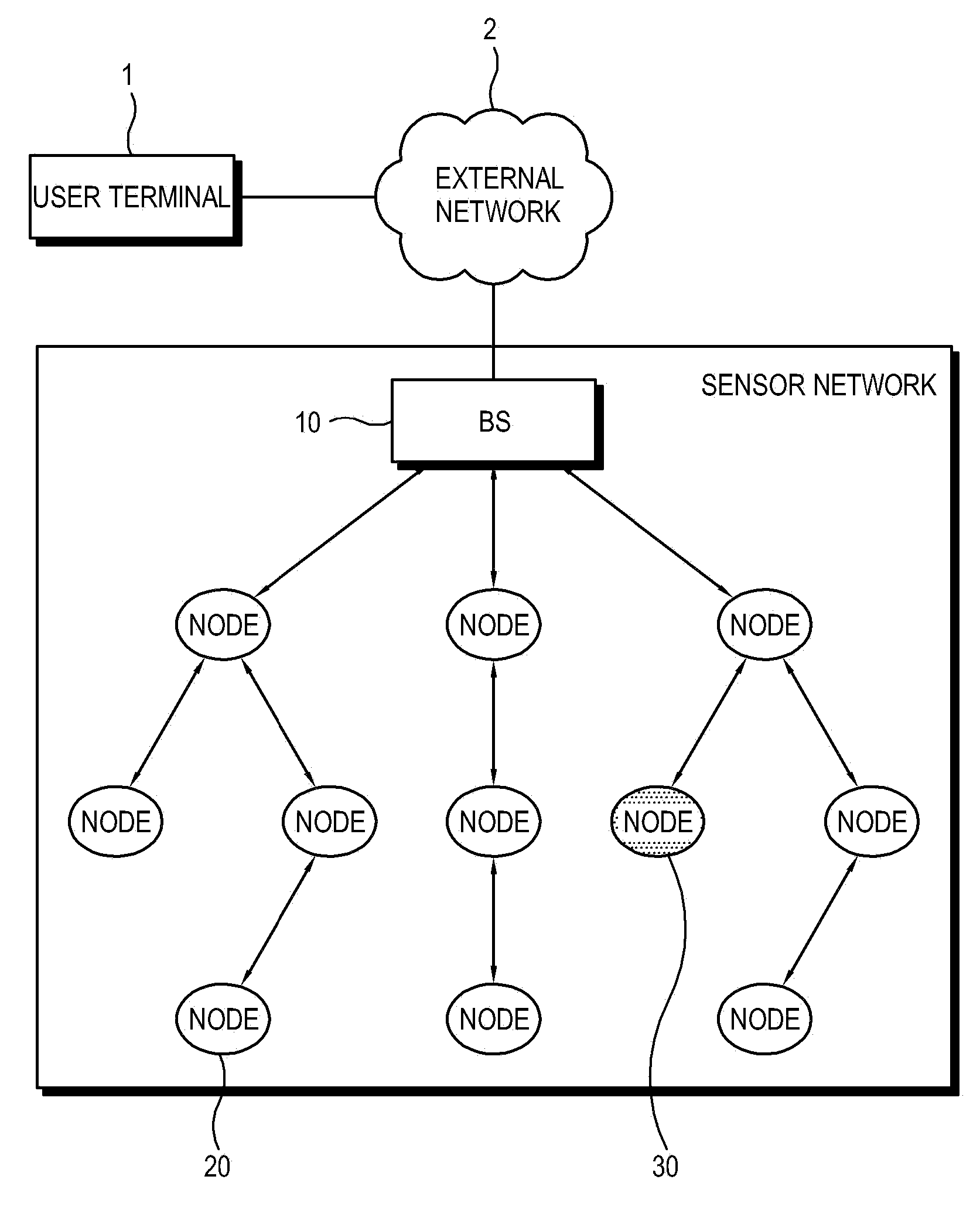 Method of establishing routing path of sensor network for improving security and sensor node for implementing the same