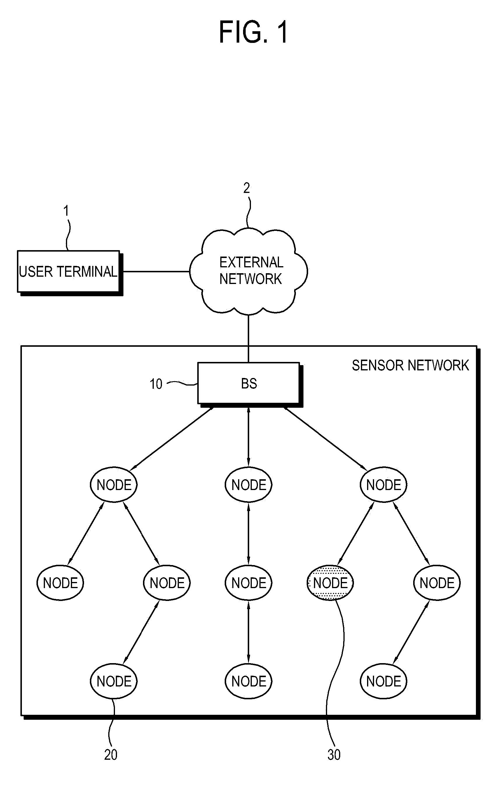 Method of establishing routing path of sensor network for improving security and sensor node for implementing the same