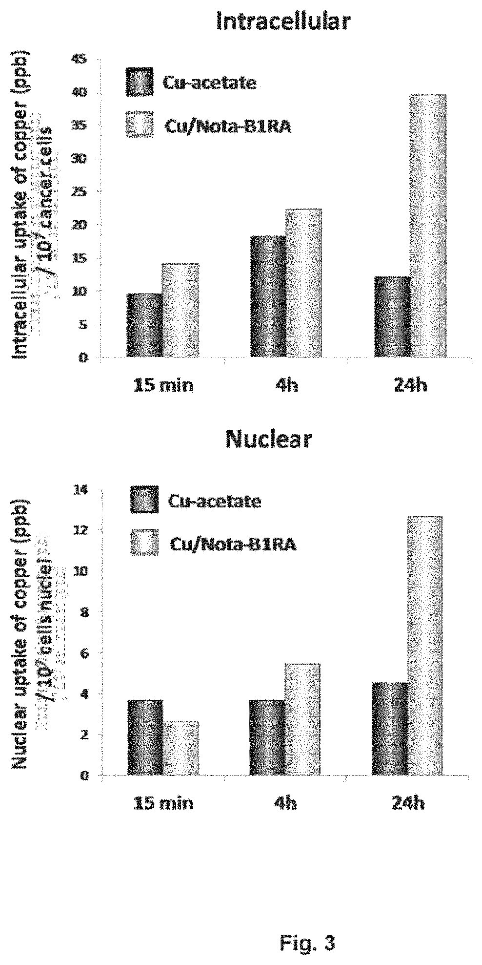 Kinin-based theranostic probes for solid cancers and uses thereof