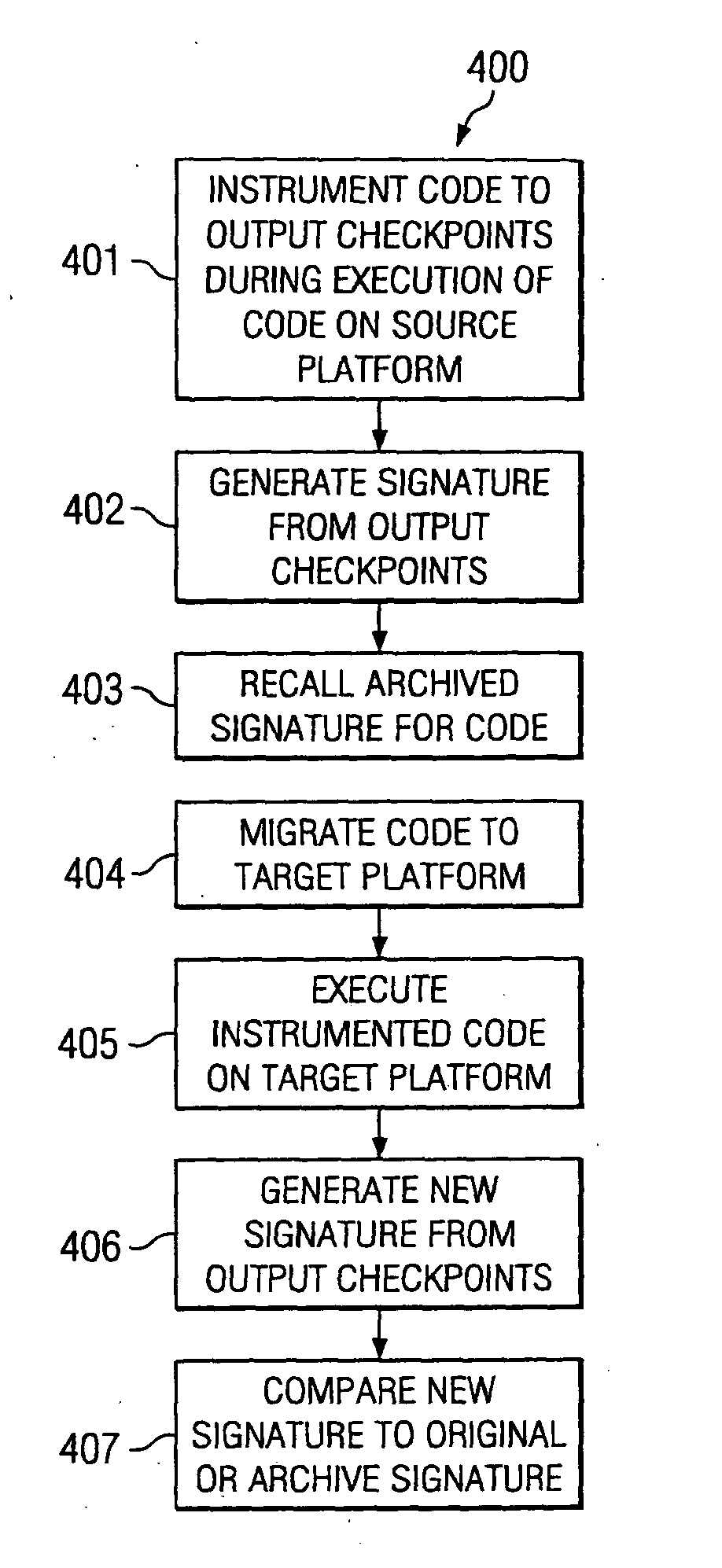 Systems and methods for software and firmware testing using checkpoint signatures