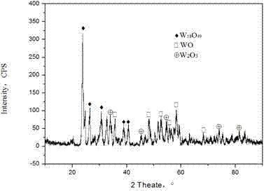 Method for preparing hollow structure tungsten oxide nano-wires through graphene oxide in-situ growth method