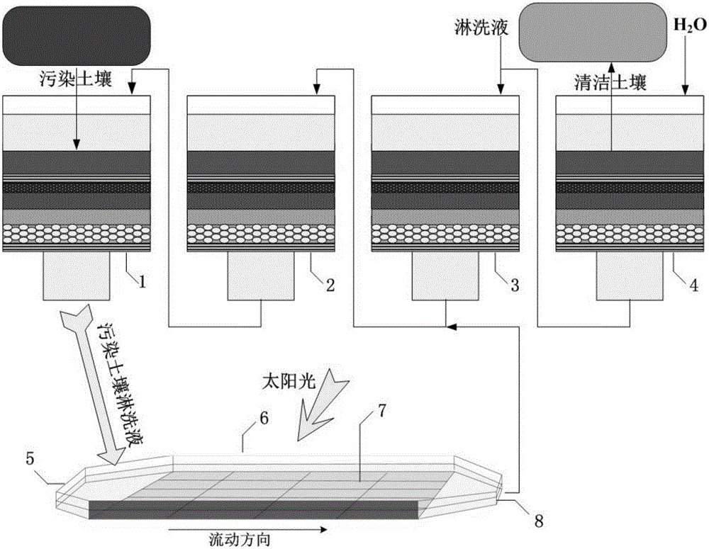 Photocatalytic treatment device for chlorinated aromatic organic matter polluted soil remediation leacheate and photocatalytic composite board special for device