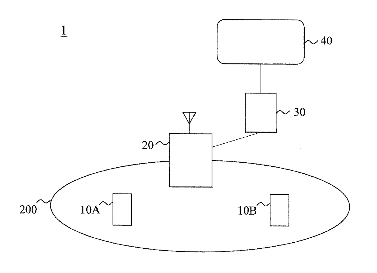 Base station, user equipment, and method for determining precoding matrix