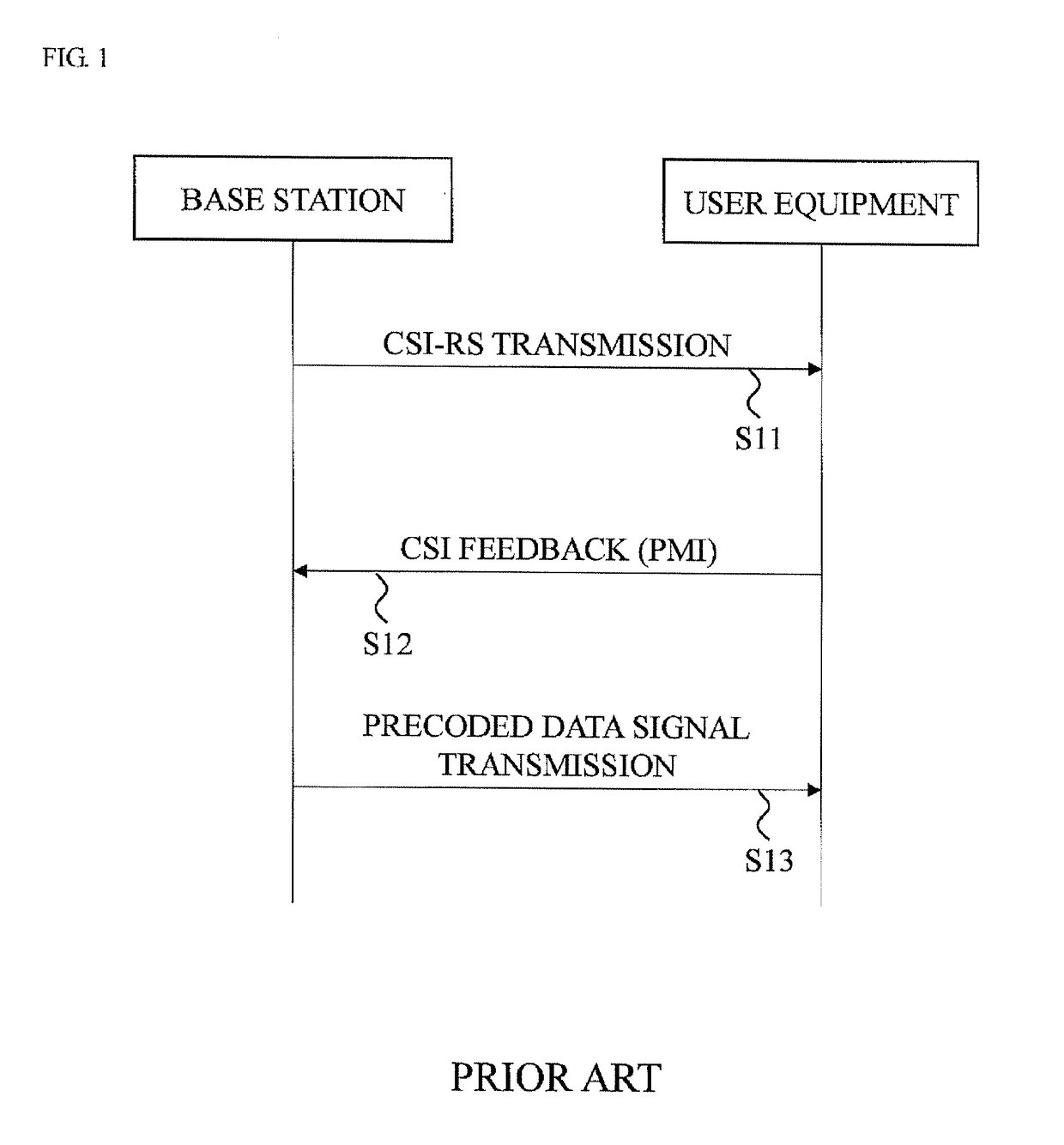 Base station, user equipment, and method for determining precoding matrix