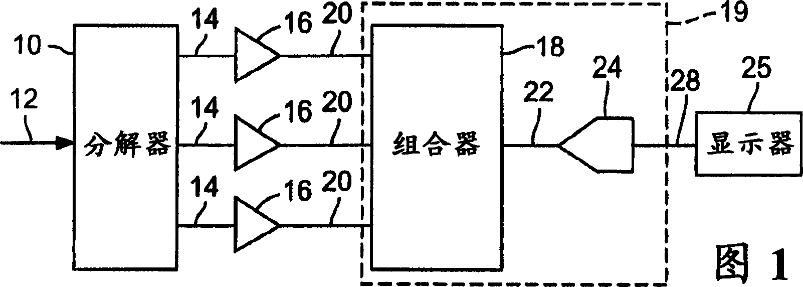 Multi-band amplifier for test and measurement instruments