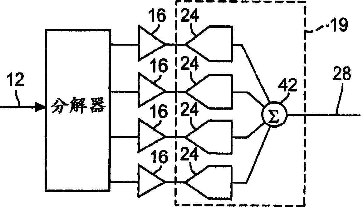 Multi-band amplifier for test and measurement instruments