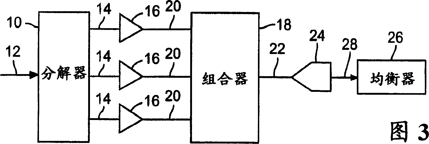 Multi-band amplifier for test and measurement instruments