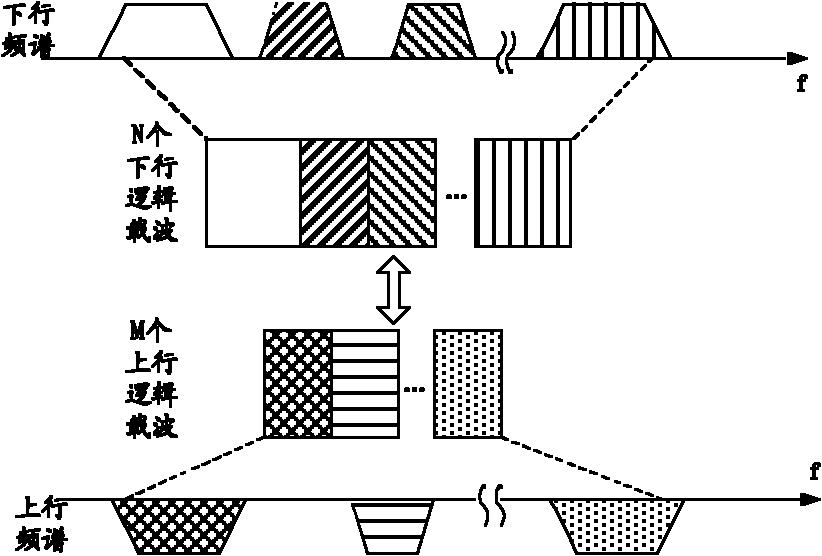 Channel state information transmission method and equipment