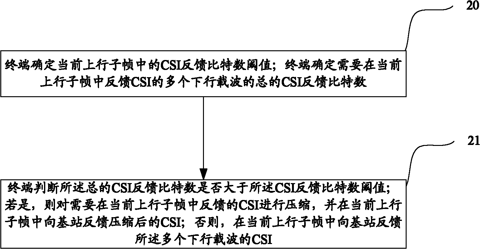 Channel state information transmission method and equipment