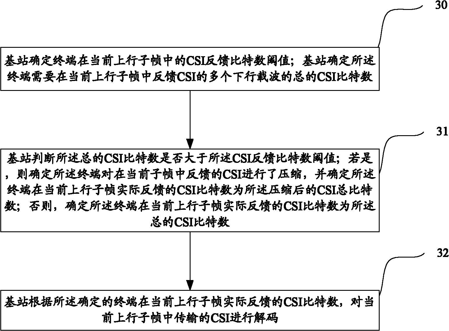 Channel state information transmission method and equipment