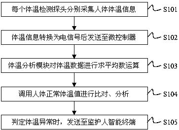 Human health monitoring system and method based on intelligent terminal