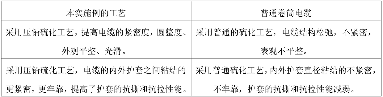 Smart energy port machine low-pressure roller cable and production process thereof