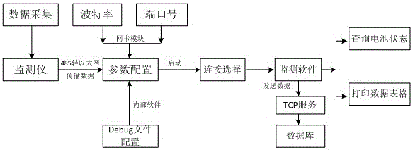 Evaluation method of state of health SOH of cell