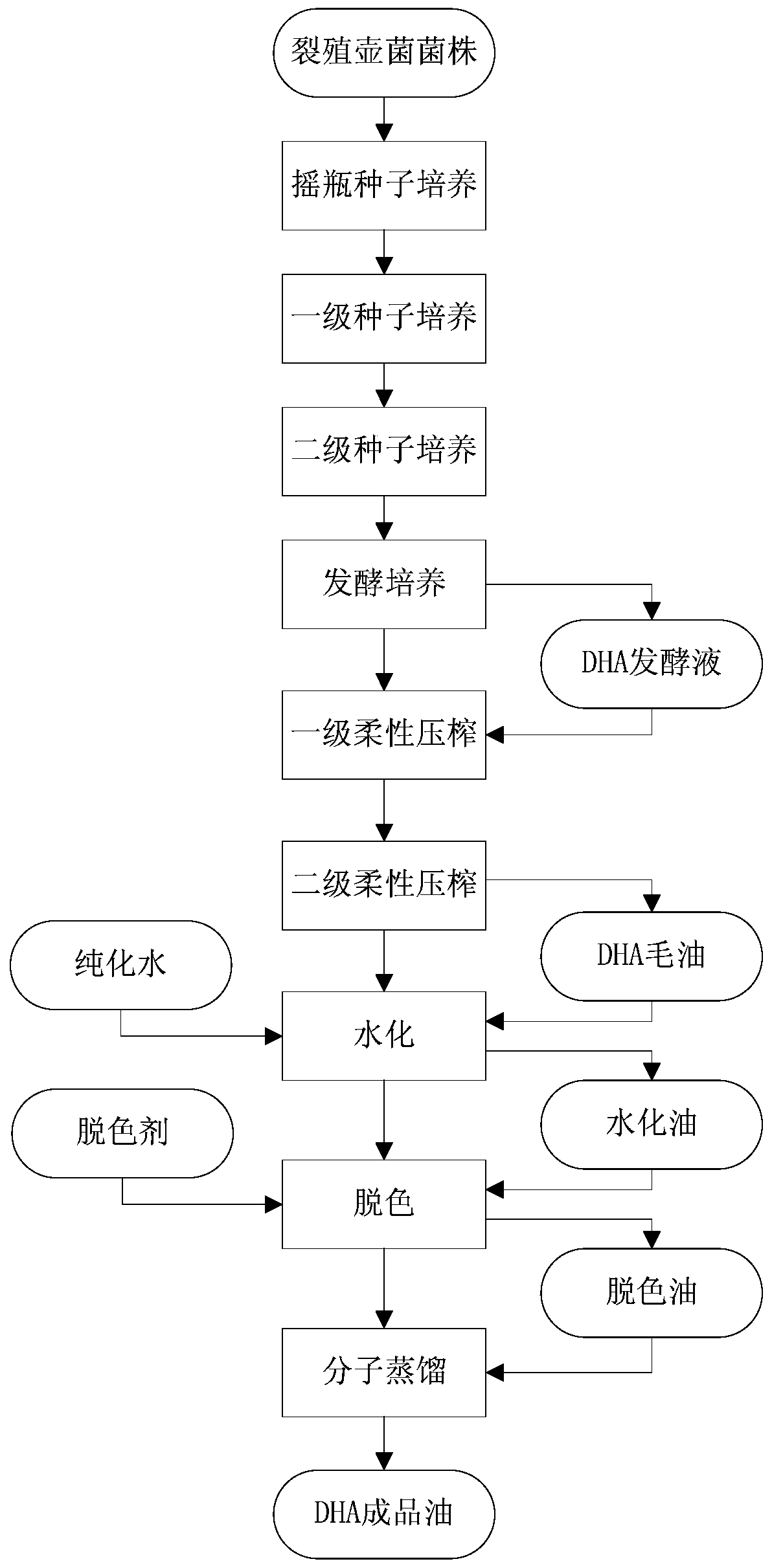 Method for extracting DHA crude oil