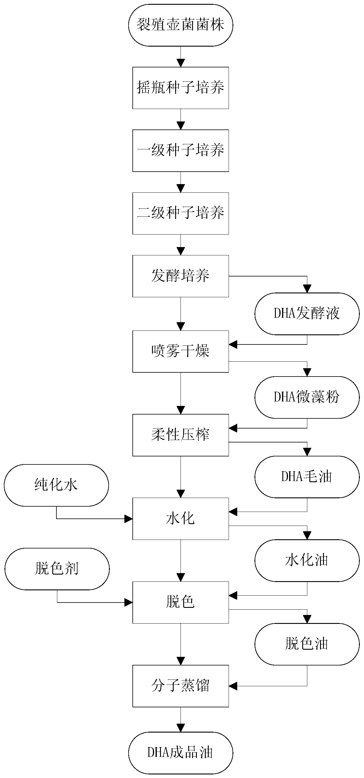 Method for extracting DHA crude oil