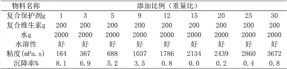 Compound microbial preparation and application thereof in aquatic feed after spraying