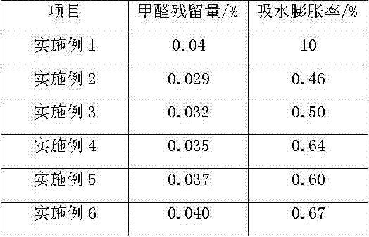 Production method of damp-proof low-formaldehyde urea-formaldehyde resin adhesive