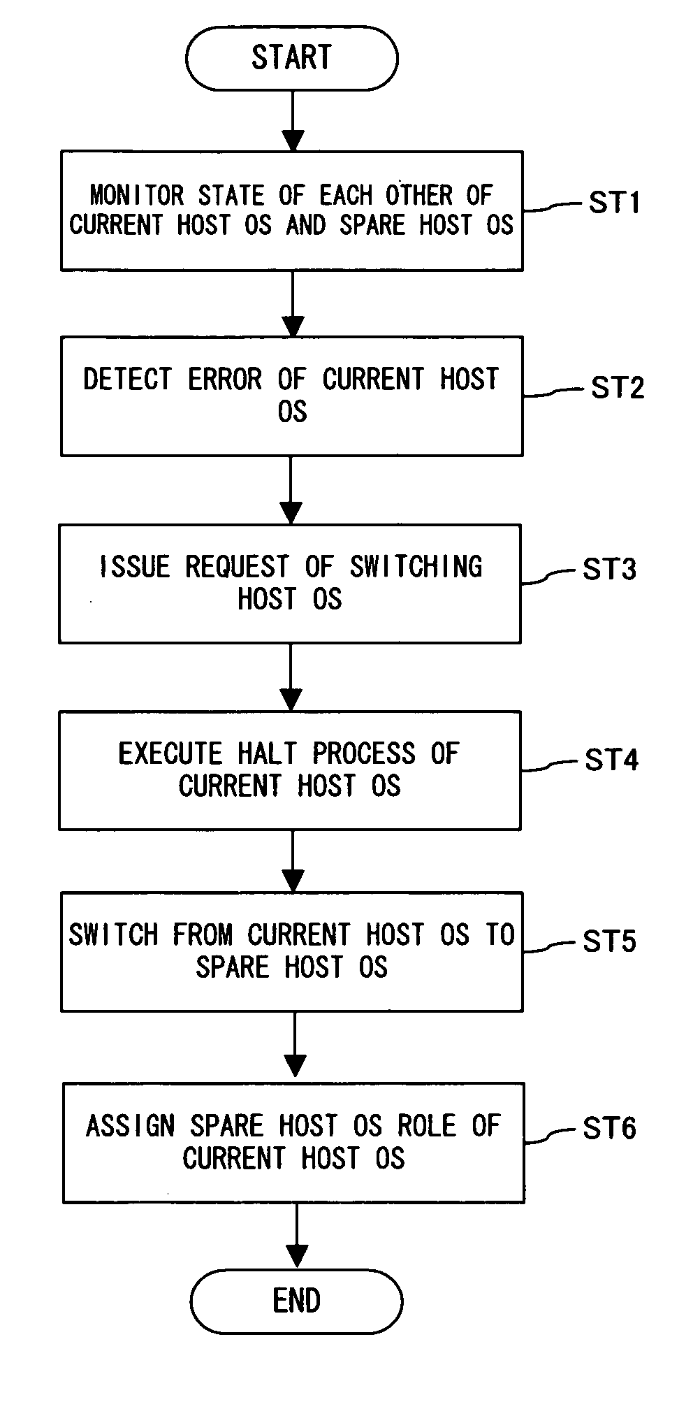 Virtual machine system