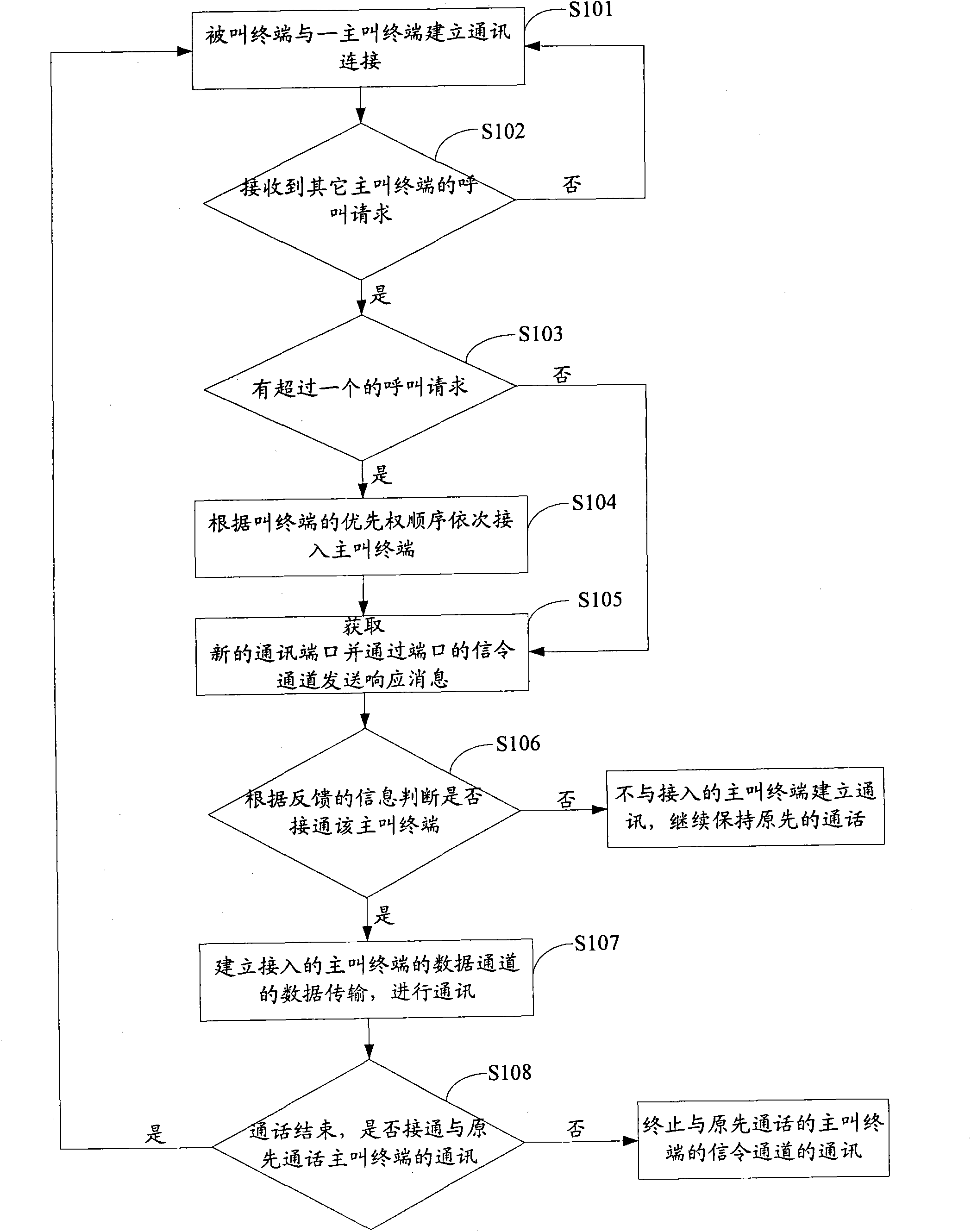 Intercommunication system and call processing method thereof for multiple calling terminals