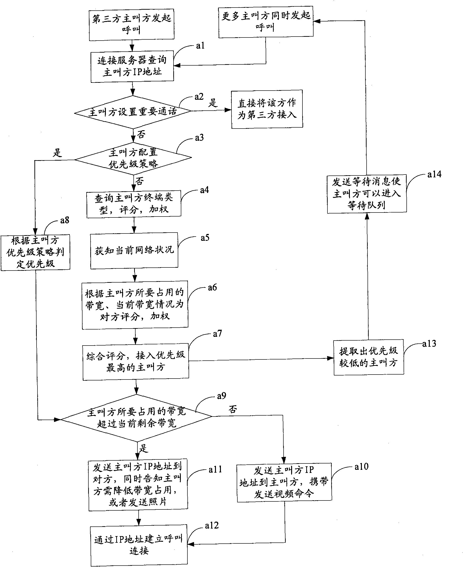 Intercommunication system and call processing method thereof for multiple calling terminals