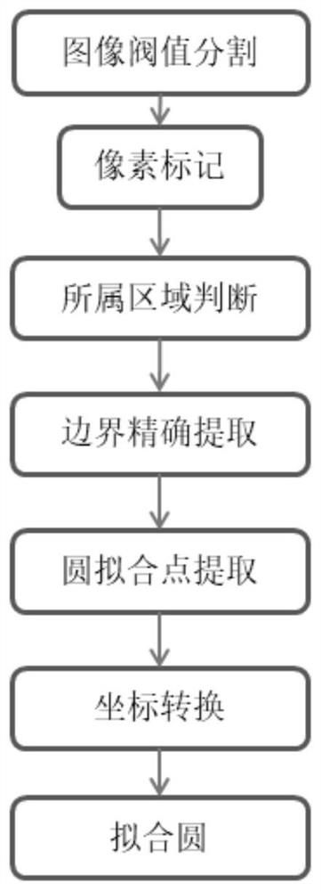 Robot glue scraping method based on visual identification