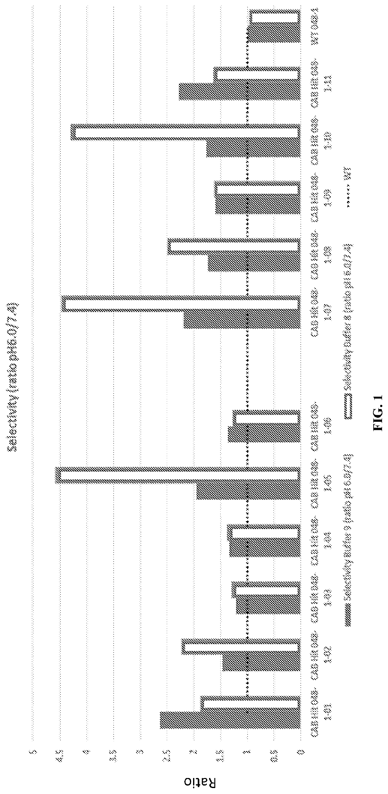 Conditionally active polypeptides and methods of generating them