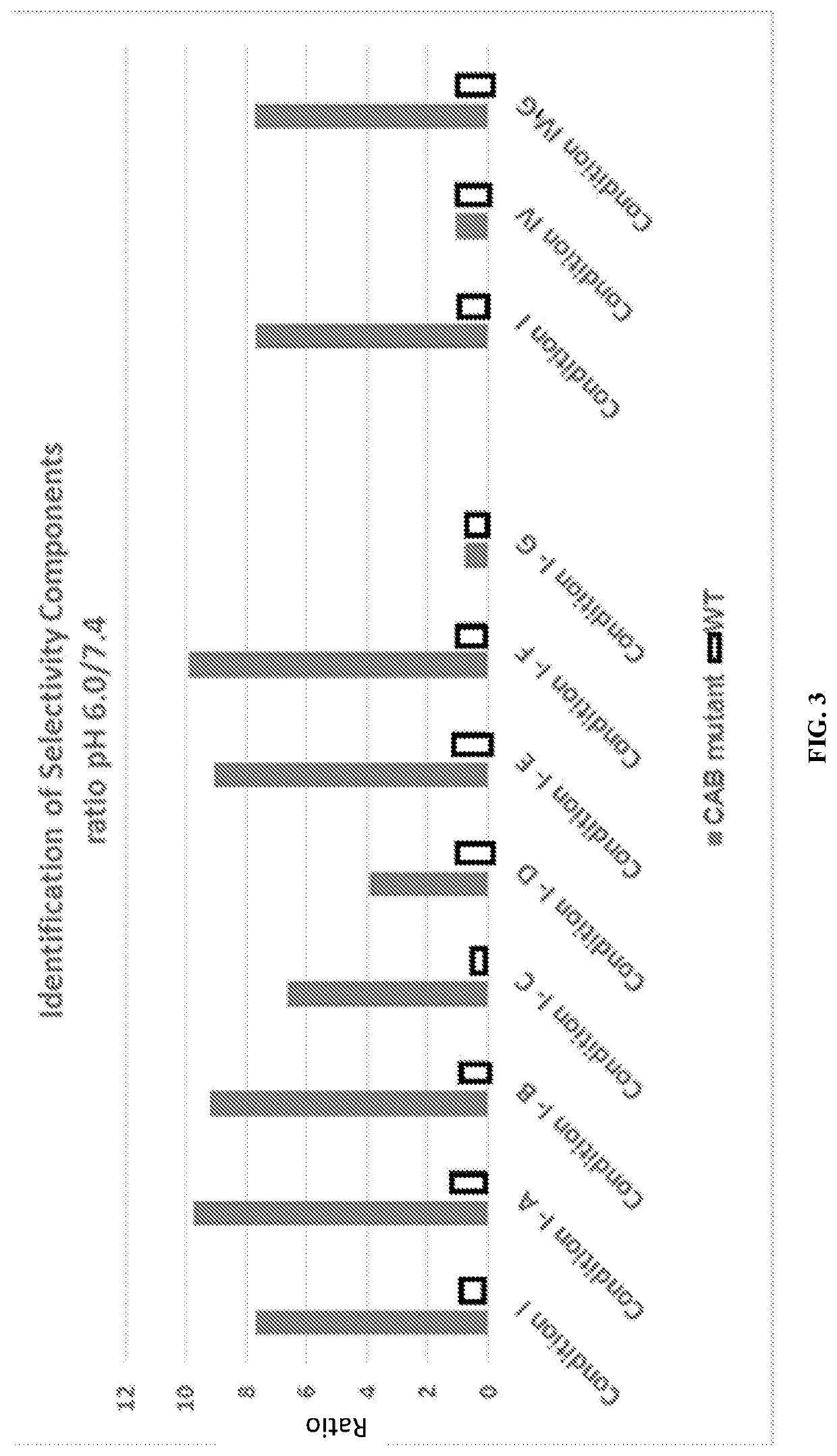 Conditionally active polypeptides and methods of generating them