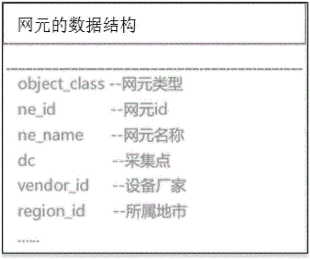 Method and device for processing network equipment alarm message storm