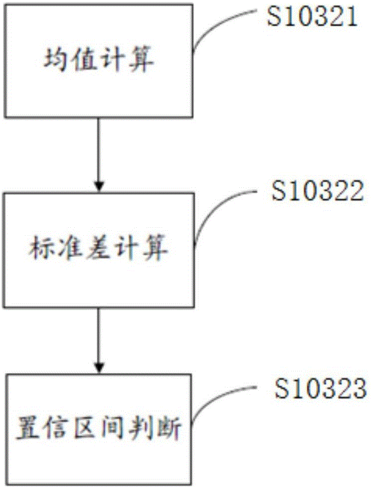 Method and device for processing network equipment alarm message storm