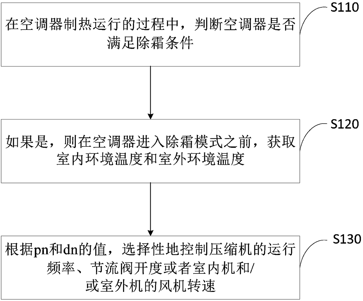 Method for controlling defrosting of air conditioner