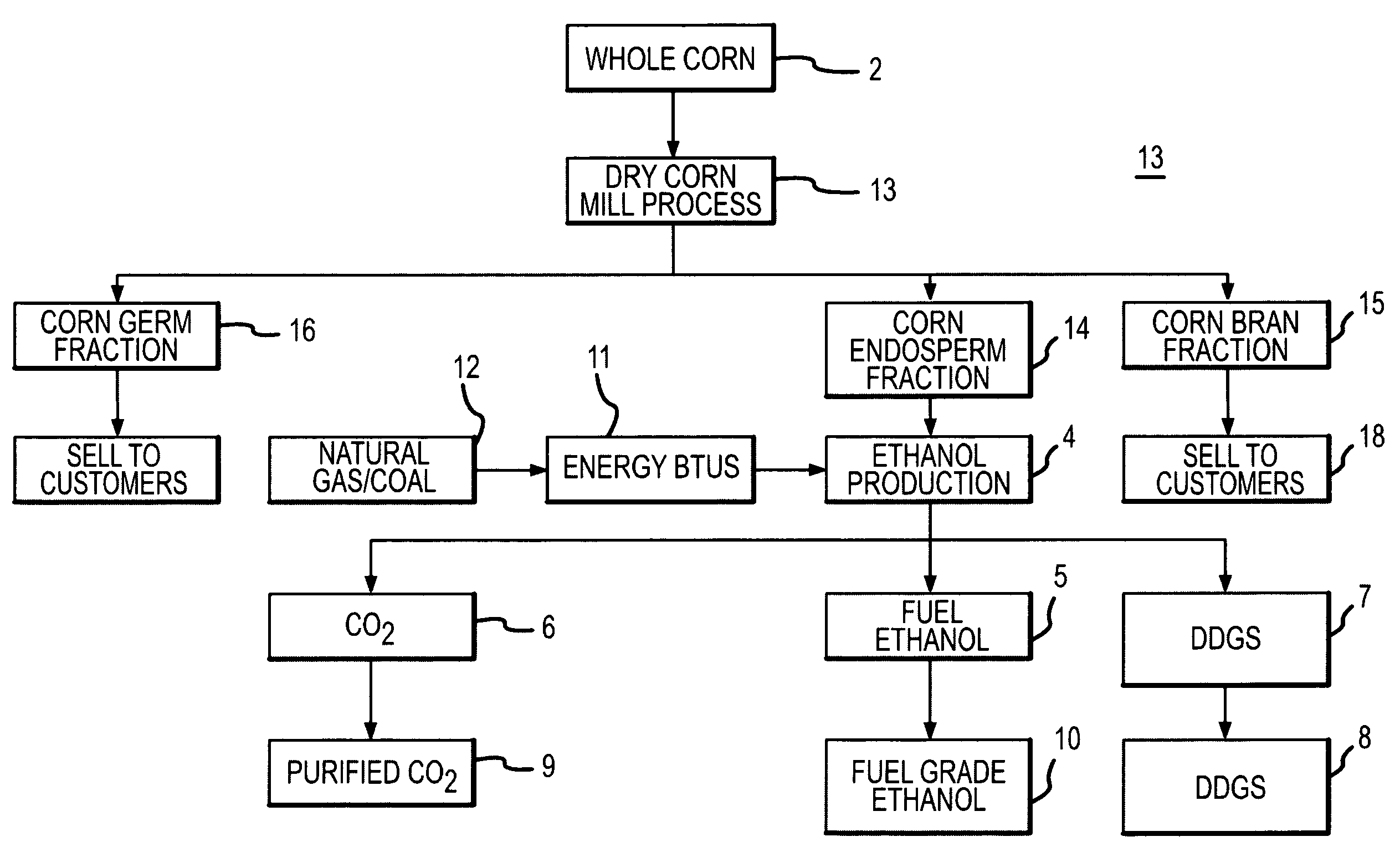 Kernel fractionation system