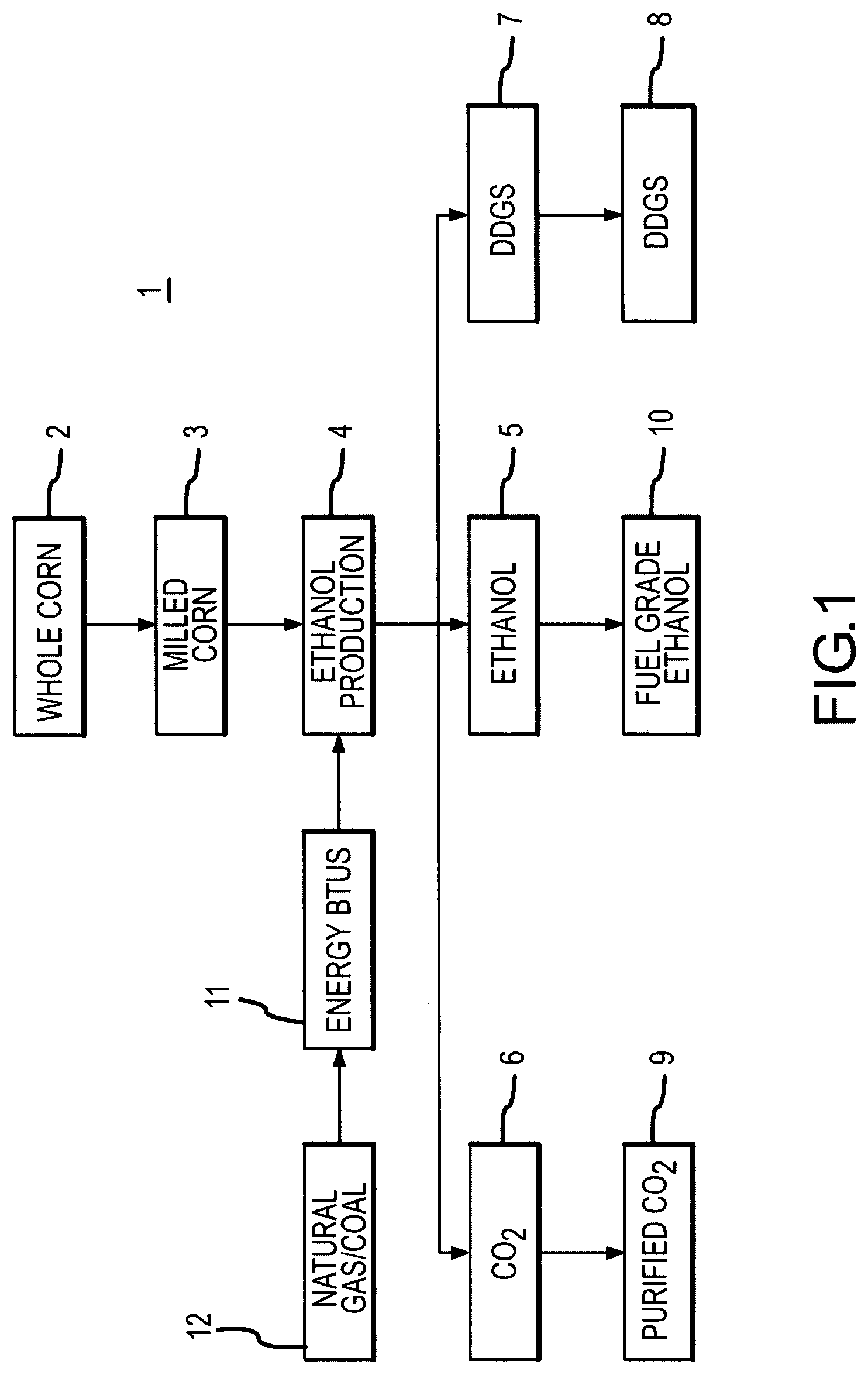 Kernel fractionation system