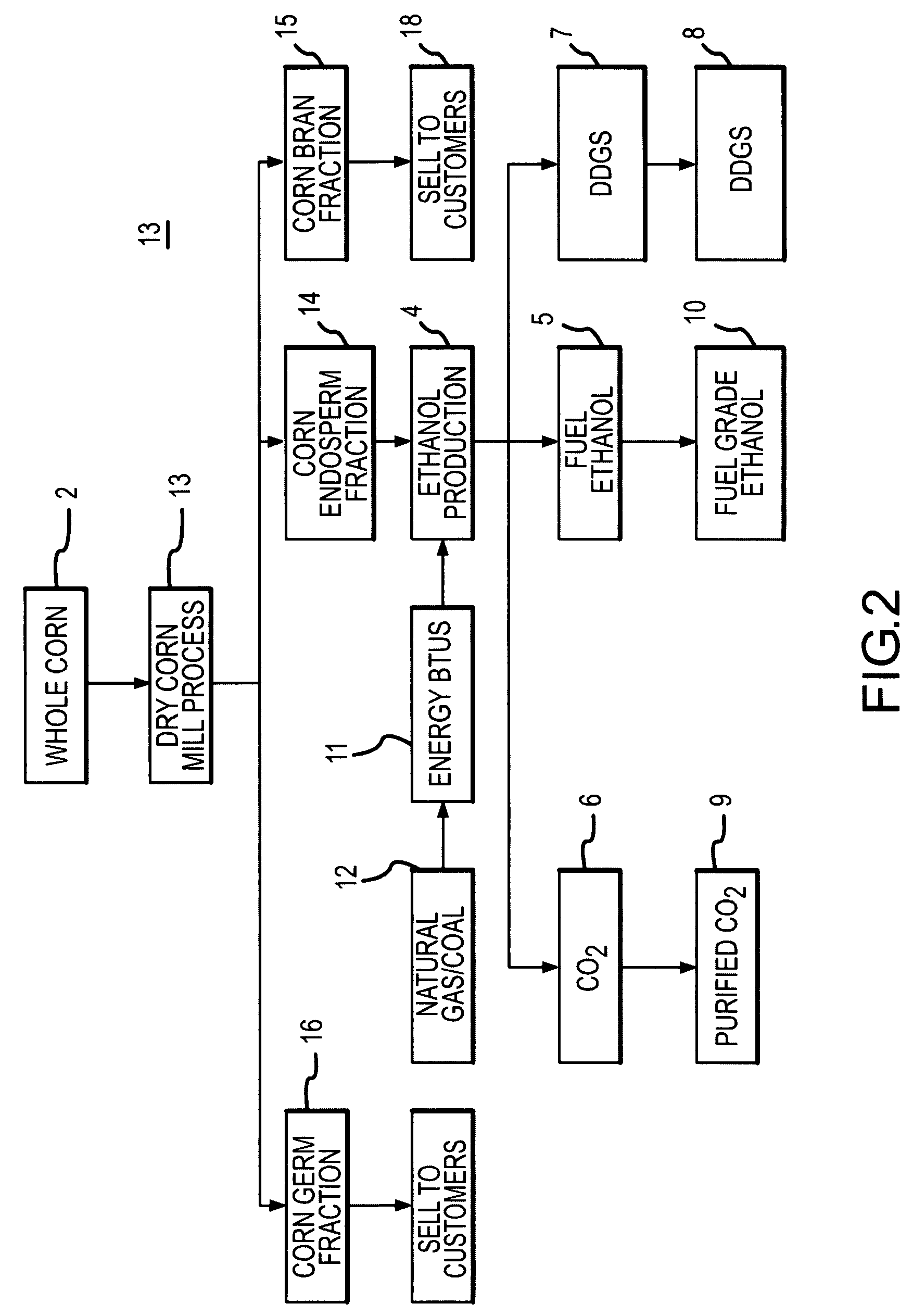 Kernel fractionation system