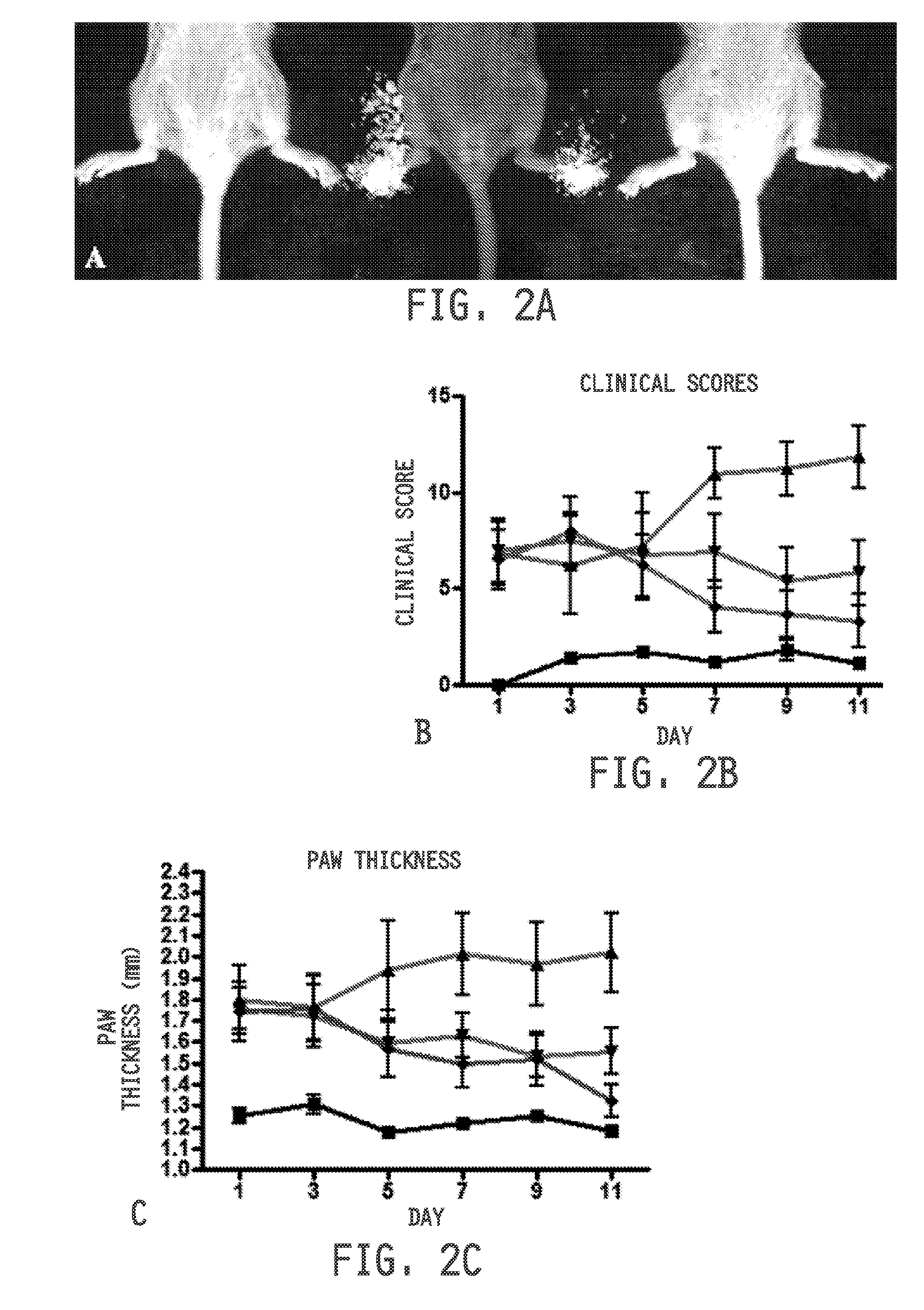 Patient selection method for inflammation