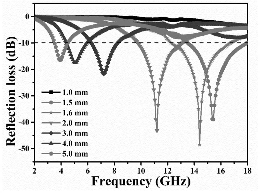 Boron/nitrogen double-doped carbon nanotube-carbon nanosheet composite material and preparation method