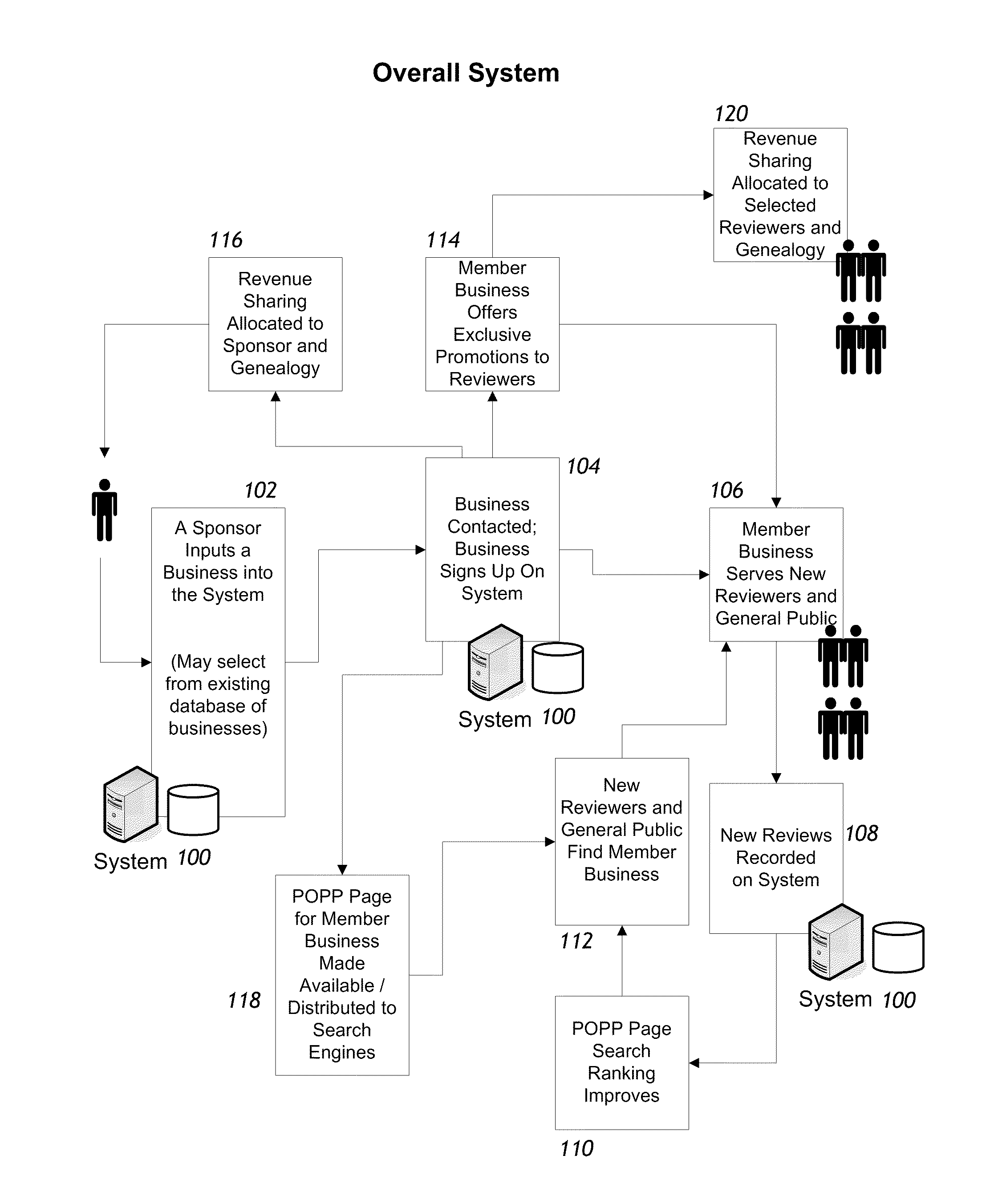 Computerized systems and processes for promoting businesses